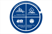 Neues DGNB Zertifikat fördert Ressourcenschutz beim Gebäuderückbau - Grafik: DGNB