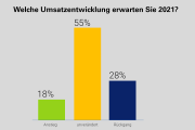 VBI-Konjunkturumfrage 2021: Getrübte Aussichten