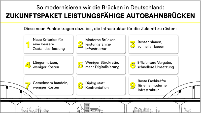 Zukunftspaket leistungsfähige Autobahnbrücken (PDF)