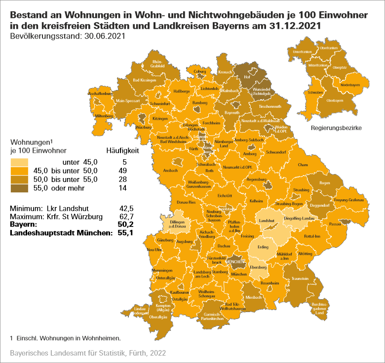 Bestand an Wohnungen - Grafik