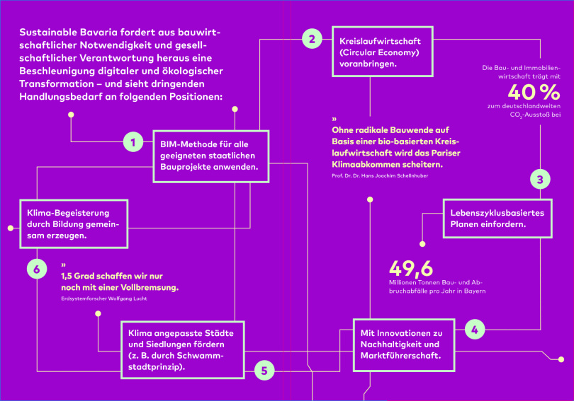 Sustainable Bavaria: Handlungsbedarf Digitalisierung und Nachhaltigkeit.