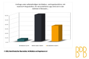 Kleine und mittelständische Planungsbüros schlagen Alarm 