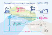 Bauindustrie übergibt Studie zur Stärkung der Kreislaufwirtschaft an Bundesumweltministerium