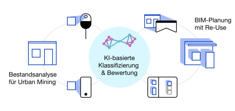 Forschungsprojekt MIRAKEL: Projektgrafik
