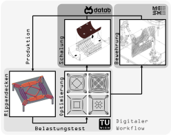 Digitaler Workflow