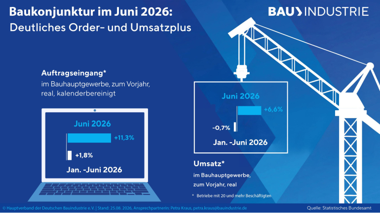 Baukonkunktur im Juni 2026. Quelle: Hauptverband der Deutschen Bauindustrie 