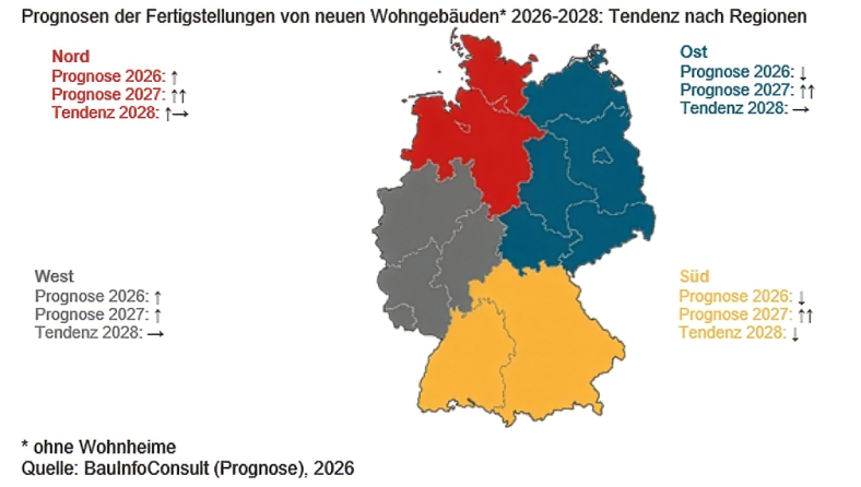 Prognosen der Fertigstellungen von neuen Wohngebäuden 2026-2028: Tendenz nach Regionen