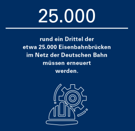 Rund ein Drittel der etwa 25.000 Eisenbahnbrücken im Netz der Deutschen Bahn müssen erneuert werden.