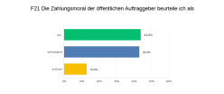 Zahlungsmoral öffentliche Auftraggeber 