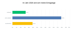 Entwicklung Ertragslage 2026
