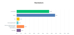 Rechtsform 