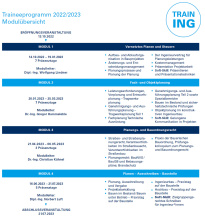 Ablaufplan der Module des Traineeprogramms